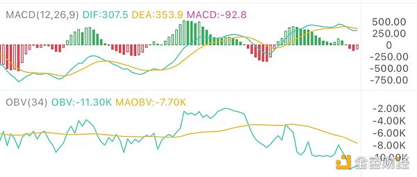 6.1午间行情：短期难有大突破 继续宽幅震荡