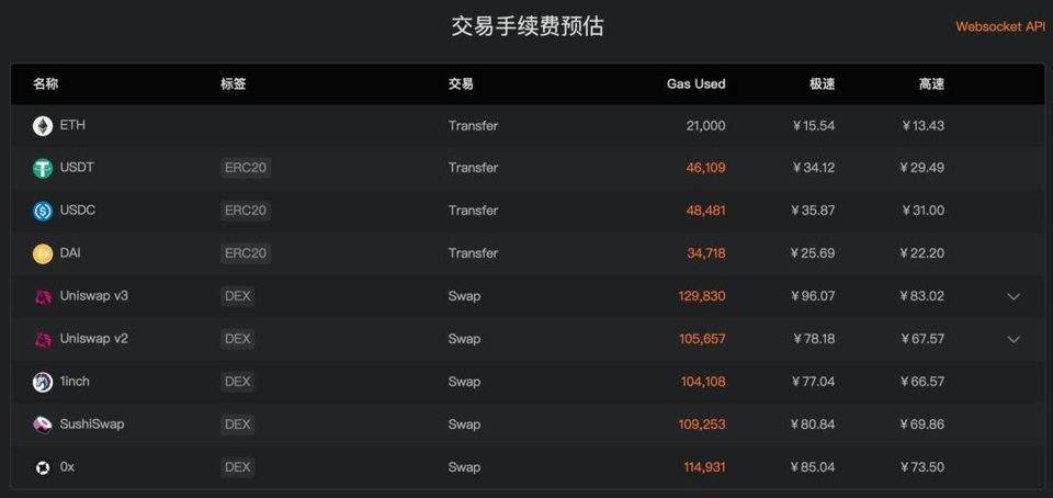 月费1万元的数据分析工具南森真正的能力是什么？1