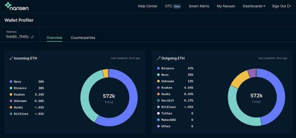月费1万元的数据分析工具南森真正的能力是什么？6