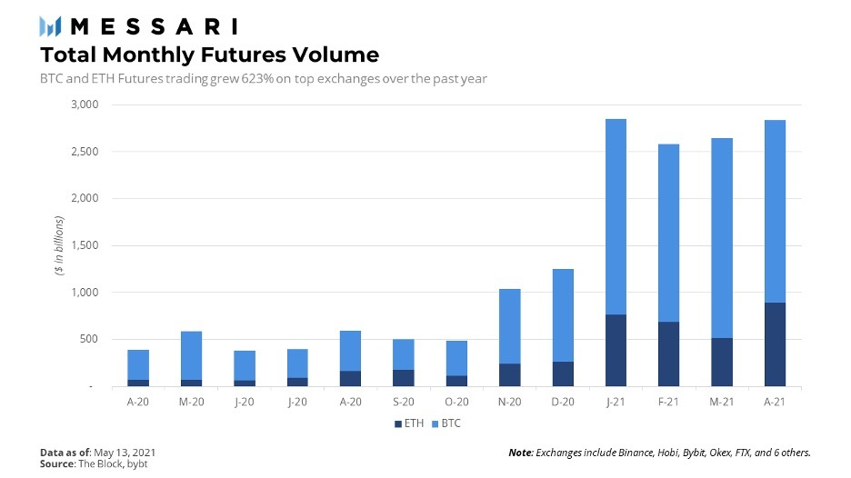 DeFi之道丨Messari分析师：交易量优势表明Perpetual Protocol盈利潜力巨大1