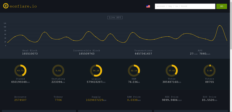 推开区块链世界的大门 ： 玩转区块浏览器23