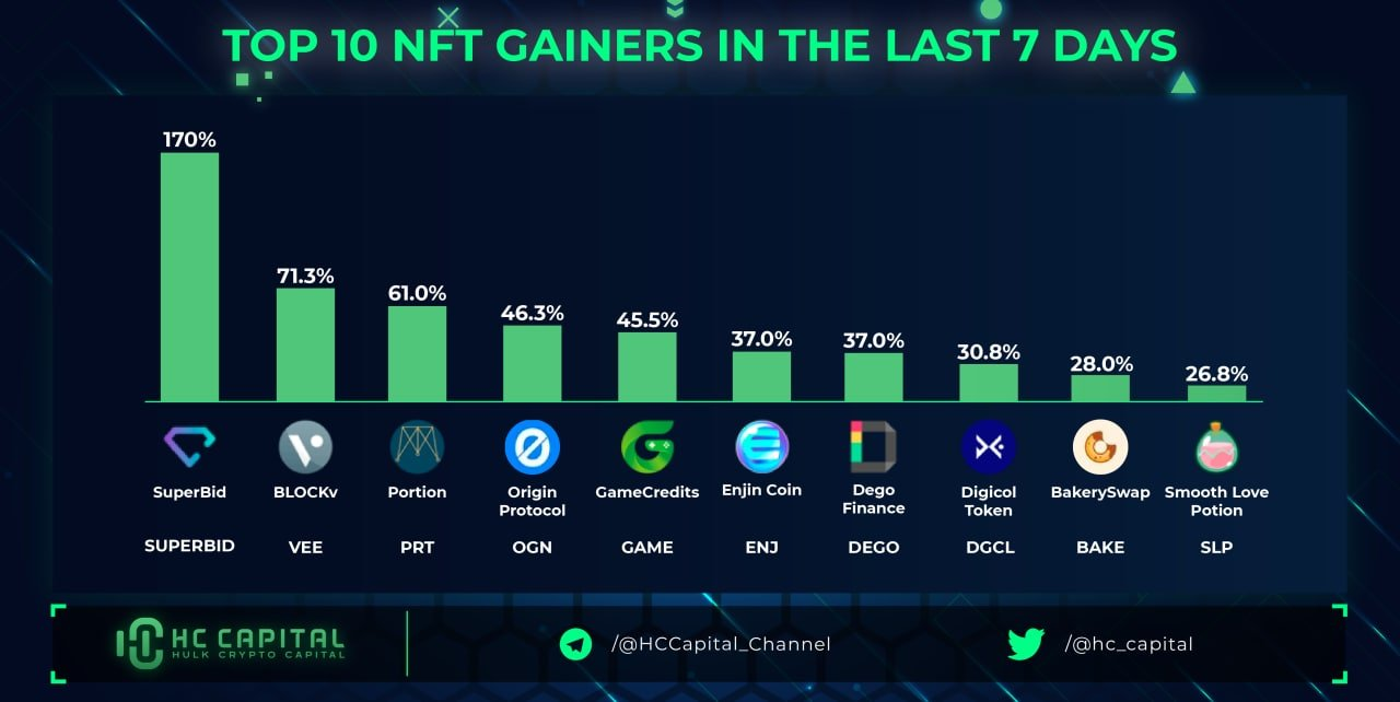 邀请最“臭”的网友加入,NFT市场的超级竞价又起到了粉丝经济的新方式? 邀请最“臭”的网友加入,NFT市场的超级竞价又起到了粉丝经济的新方式?