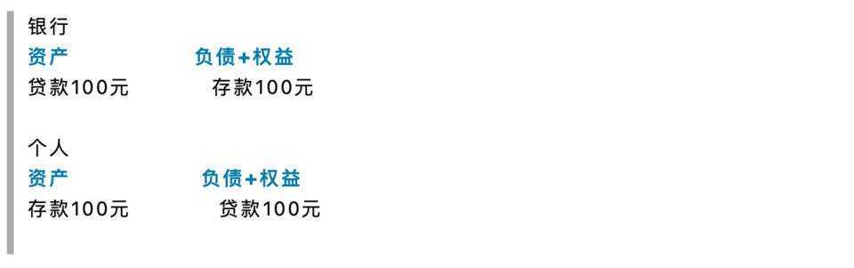 智堡创始人 Mikko:论美元流动性对加密货币的影响 智堡创始人 Mikko:论美元流动性对加密货币的影响