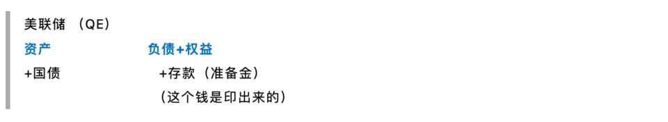 智堡创始人 Mikko:论美元流动性对加密货币的影响2 智堡创始人 Mikko:论美元流动性对加密货币的影响2