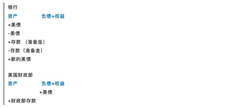 智堡创始人 Mikko:论美元流动性对加密货币的影响4 智堡创始人 Mikko:论美元流动性对加密货币的影响4