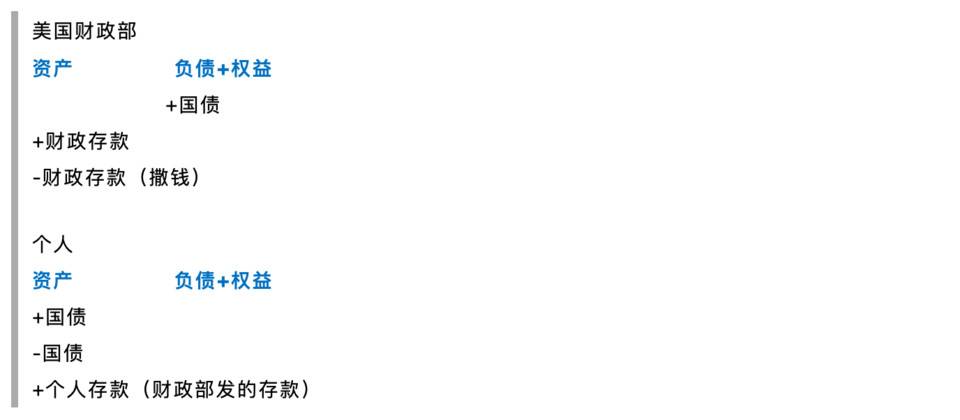 智堡创始人 Mikko:论美元流动性对加密货币的影响5 智堡创始人 Mikko:论美元流动性对加密货币的影响5