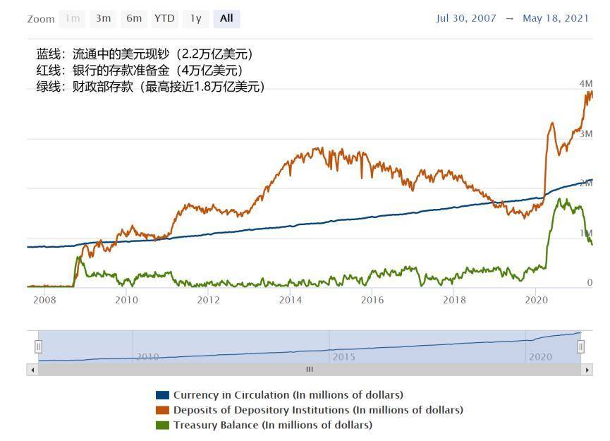 智堡创始人 Mikko:论美元流动性对加密货币的影响6 智堡创始人 Mikko:论美元流动性对加密货币的影响6