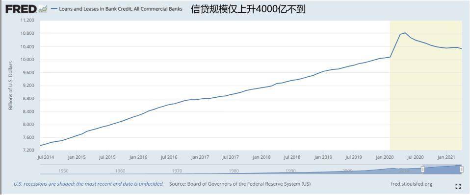 智堡创始人 Mikko:论美元流动性对加密货币的影响8 智堡创始人 Mikko:论美元流动性对加密货币的影响8
