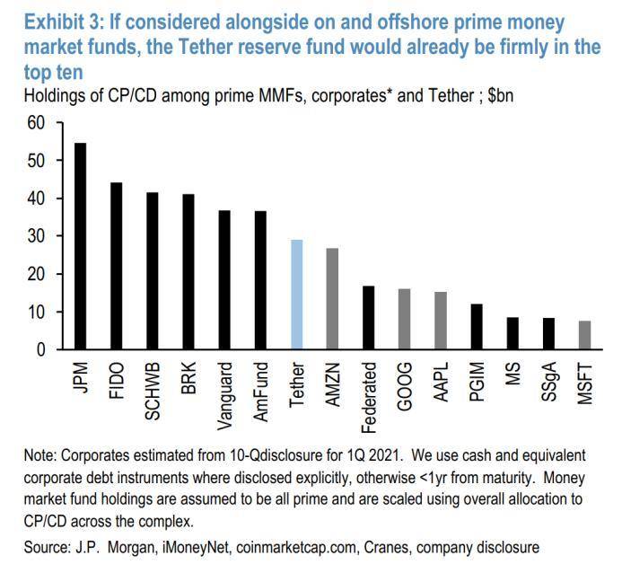 智堡创始人 Mikko：论美元流动性对加密货币的影响10