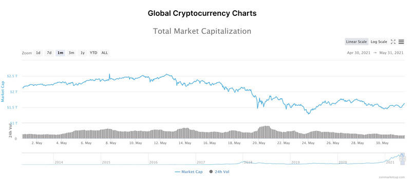 “疯狂与冷静”让五月不可思议，政策导向将是下一个焦点1