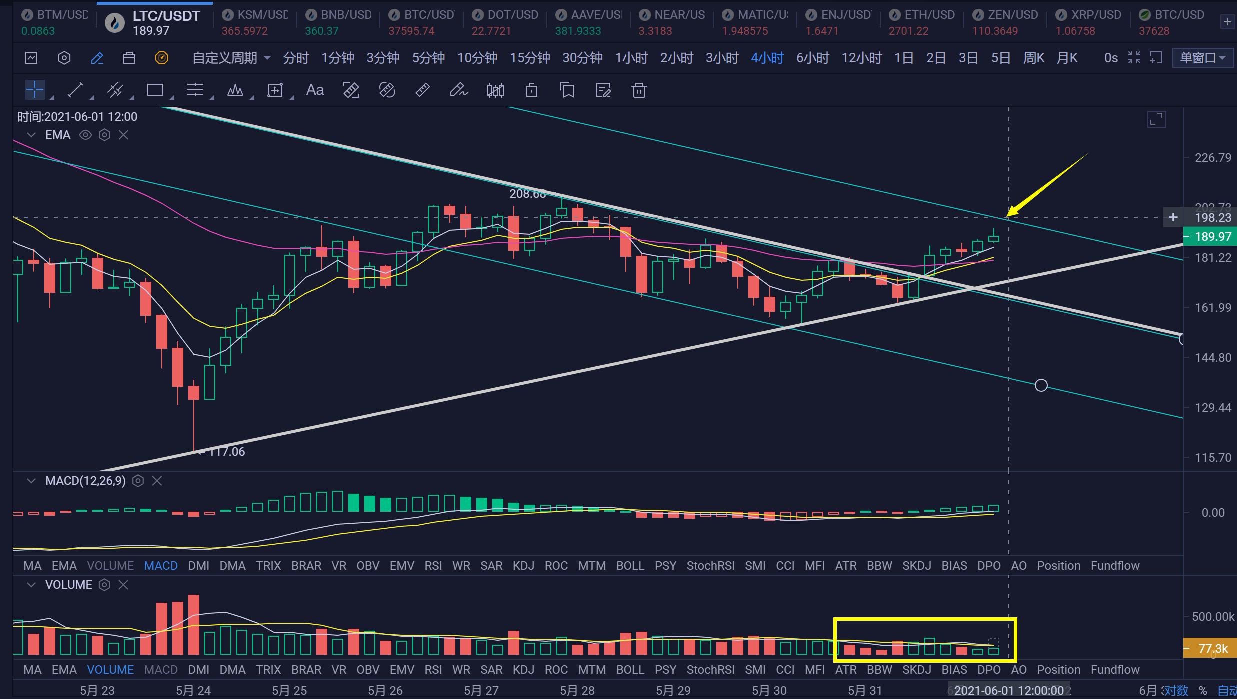 【分析人士展望未来】主流货币没有多少上行趋势，后期退步的可能性很大3