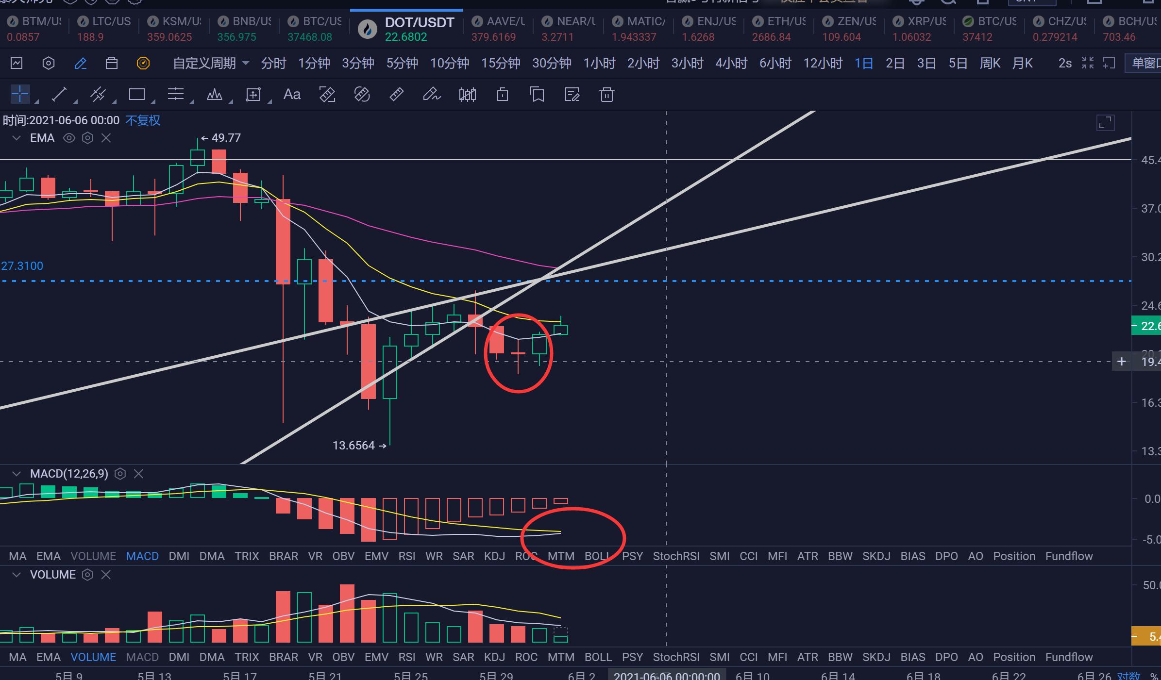 【分析人士展望未来】主流货币没有多少上行趋势，后期退步的可能性很大4