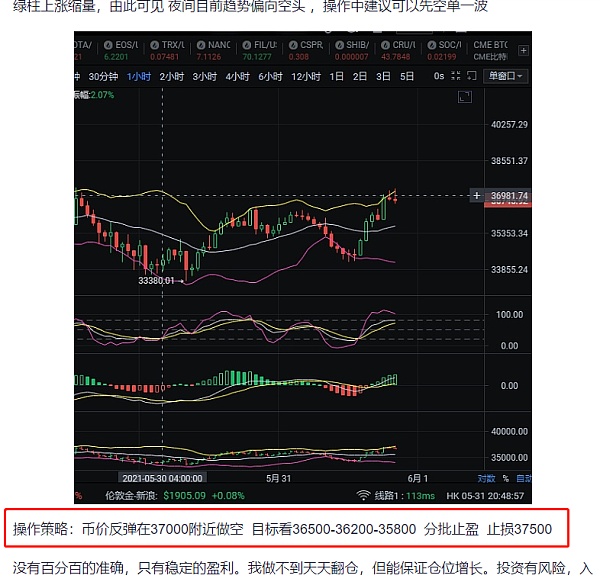 6.1夜间比特币布局空单已到达了止盈目标  斩获2700刀