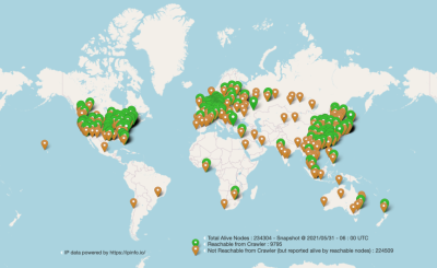 揭秘Swarm：一个足以改变世界的项目2