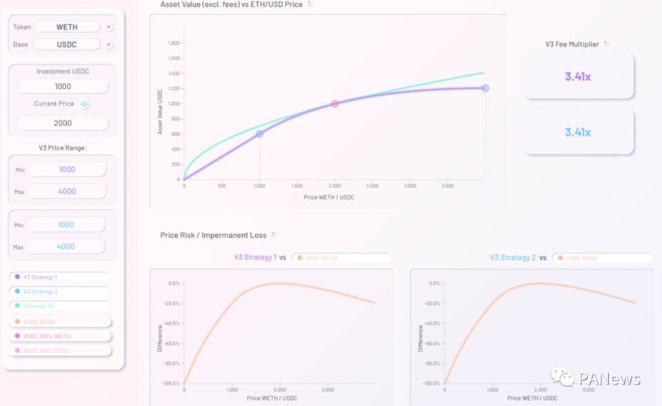解析 Uniswap V3 发展趋势:流动性继续增长,主动做市策略不断涌现6 解析 Uniswap V3 发展趋势:流动性继续增长,主动做市策略不断涌现6