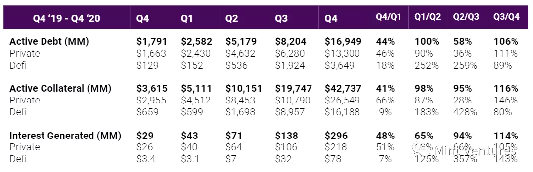 Aave深度研报:DeFi借贷王者是怎样炼成的?11 Aave深度研报:DeFi借贷王者是怎样炼成的?11