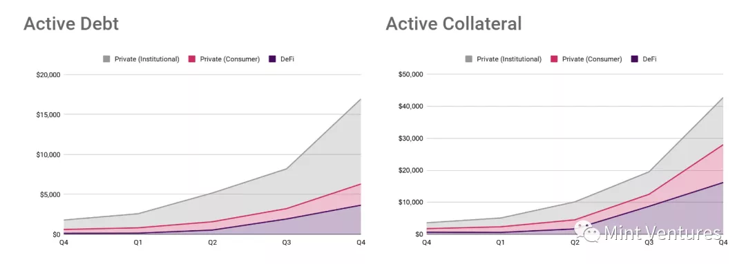 Aave深度研报:DeFi借贷王者是怎样炼成的?12 Aave深度研报:DeFi借贷王者是怎样炼成的?12