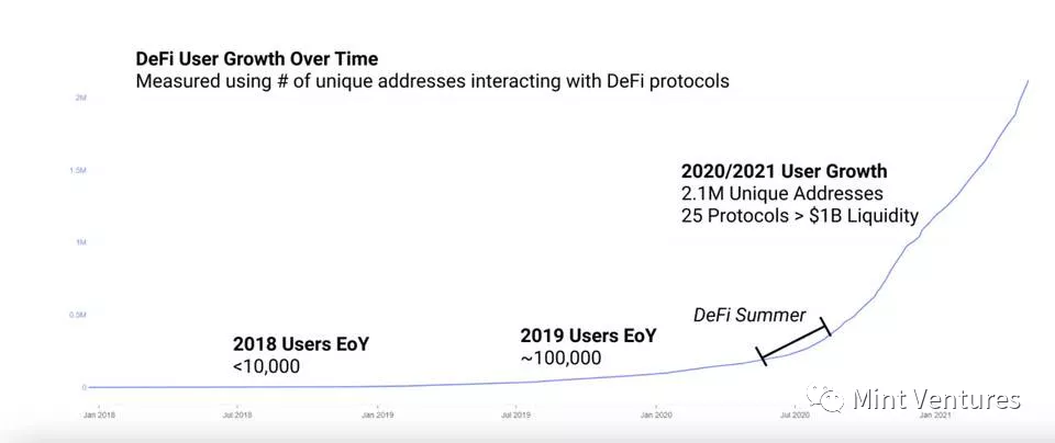 Aave深度研报:DeFi借贷王者是怎样炼成的?13 Aave深度研报:DeFi借贷王者是怎样炼成的?13