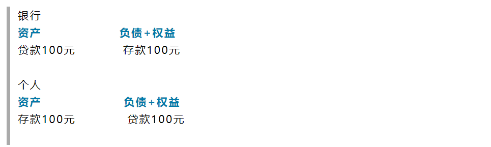 智宝创始人米科：美元流动性趋紧，数字货币市场风险加大