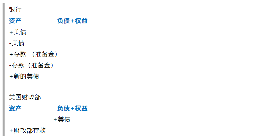 智宝创始人米科：美元流动性趋紧，数字货币市场风险加大4