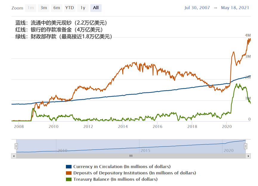 智宝创始人米科：美元流动性趋紧，数字货币市场风险加大6