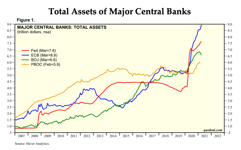 智宝创始人米科：美元流动性趋紧，数字货币市场风险加大9