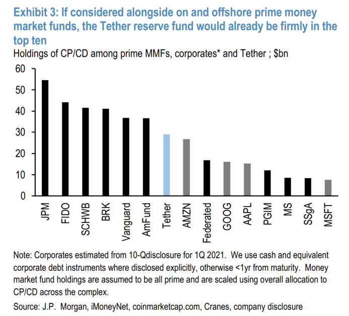 智宝创始人米科：美元流动性趋紧，数字货币市场风险加大10