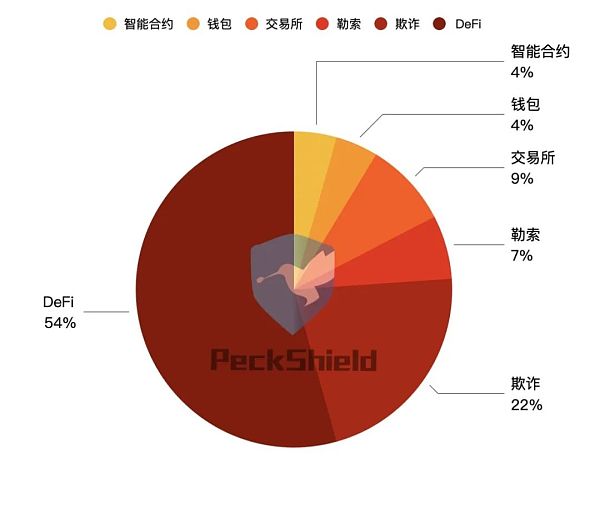 被误读的闪电贷:它只是一个工具 被误读的闪电贷:它只是一个工具
