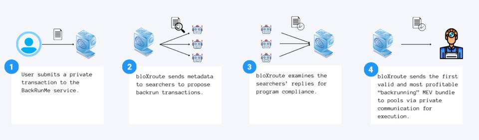 以隐私交易应对以太坊 MEV:了解 BackRunMe 工作机制和使用方法2 以隐私交易应对以太坊 MEV:了解 BackRunMe 工作机制和使用方法2