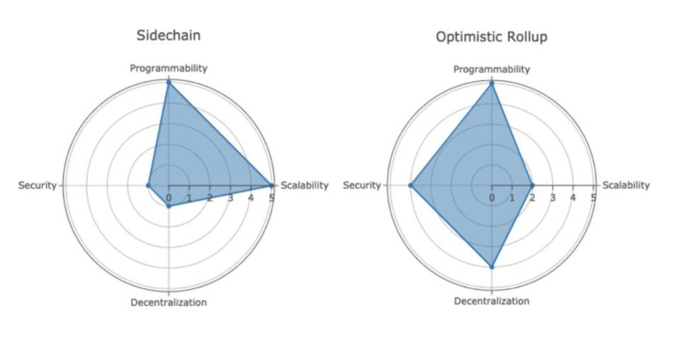 zksync2.0在线测试揭示了哪些新信息？1