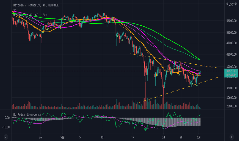6月1日比特币行情：多头趋势正在恢复