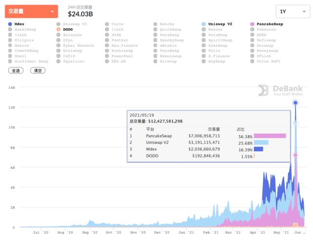 babyswap会成为下一代黑马吗?1 babyswap会成为下一代黑马吗?1