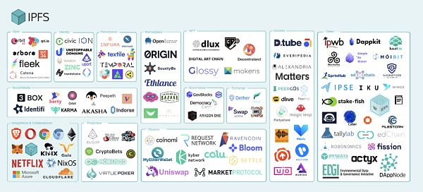 生态中为数不多的万亿市场：去中心化存储2