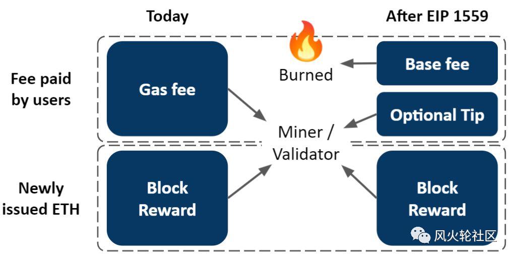 比特币在最糟糕的一个月下跌了37%，以太坊仍然值得关注？3