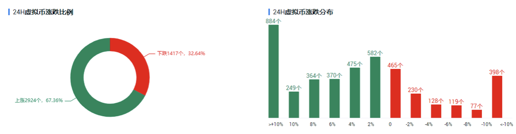 欧伊奥克斯投资研究|多空平衡未破,震荡仍是主基调 欧伊奥克斯投资研究|多空平衡未破,震荡仍是主基调