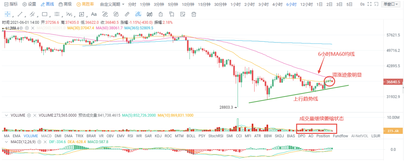 欧伊奥克斯投资研究|多空平衡未破,震荡仍是主基调1 欧伊奥克斯投资研究|多空平衡未破,震荡仍是主基调1