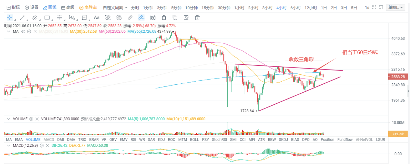欧伊奥克斯投资研究|多空平衡未破,震荡仍是主基调2 欧伊奥克斯投资研究|多空平衡未破,震荡仍是主基调2