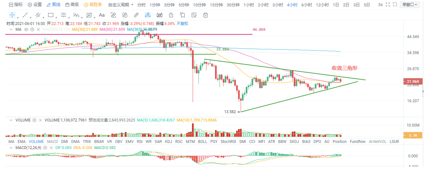 欧伊奥克斯投资研究|多空平衡未破,震荡仍是主基调3 欧伊奥克斯投资研究|多空平衡未破,震荡仍是主基调3