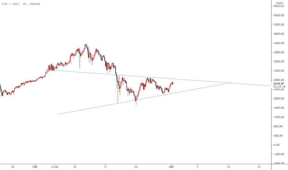 ETH近日将试探2780压力,突破则去到3000关口 ETH近日将试探2780压力,突破则去到3000关口
