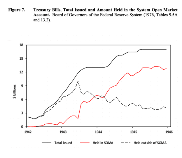 亚瑟·海耶斯：从美联储和美国政府在二战和covid-19期间的反应表现，我们可以解释为什么做空整个加密市场是愚蠢的2