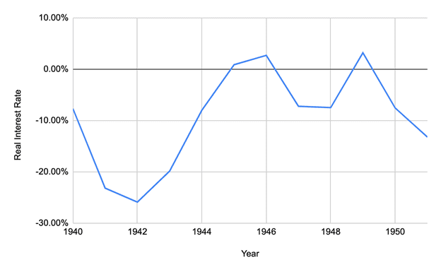 亚瑟·海耶斯：从美联储和美国政府在二战和covid-19期间的反应表现，我们可以解释为什么做空整个加密市场是愚蠢的3