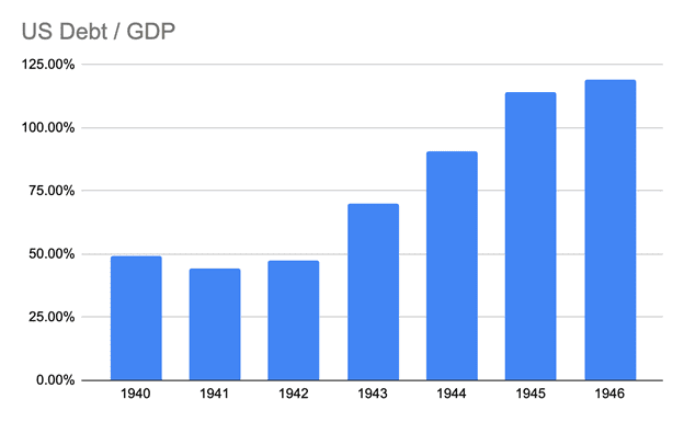 亚瑟·海耶斯：从美联储和美国政府在二战和covid-19期间的反应表现，我们可以解释为什么做空整个加密市场是愚蠢的4