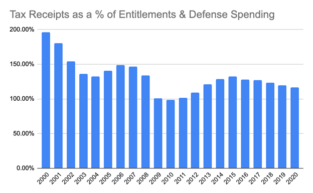 亚瑟·海耶斯：从美联储和美国政府在二战和covid-19期间的反应表现，我们可以解释为什么做空整个加密市场是愚蠢的10