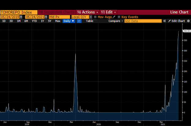 亚瑟·海耶斯：从美联储和美国政府在二战和covid-19期间的反应表现，我们可以解释为什么做空整个加密市场是愚蠢的11