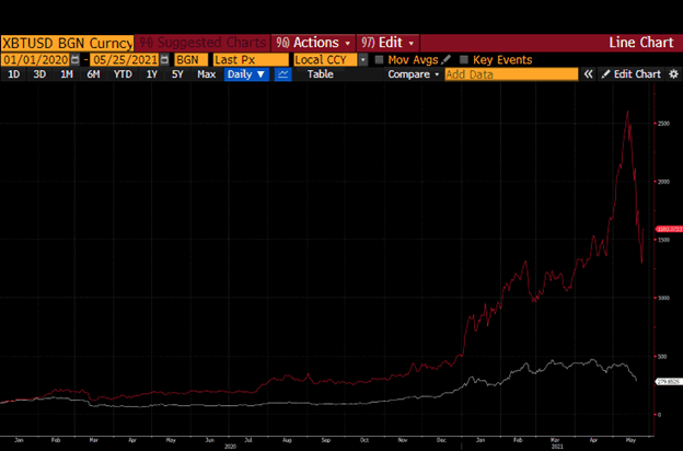 亚瑟·海耶斯：从美联储和美国政府在二战和covid-19期间的反应表现，我们可以解释为什么做空整个加密市场是愚蠢的12