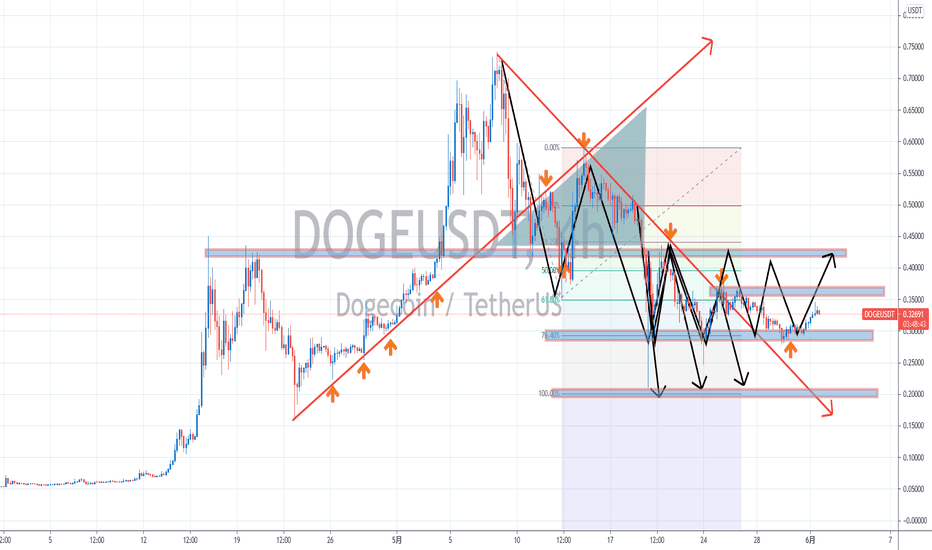 【罗尼解盘】-2021.06.01-比特币BTC再现V型反转,以太坊ETH波幅达20% 【罗尼解盘】-2021.06.01-比特币BTC再现V型反转,以太坊ETH波幅达20%