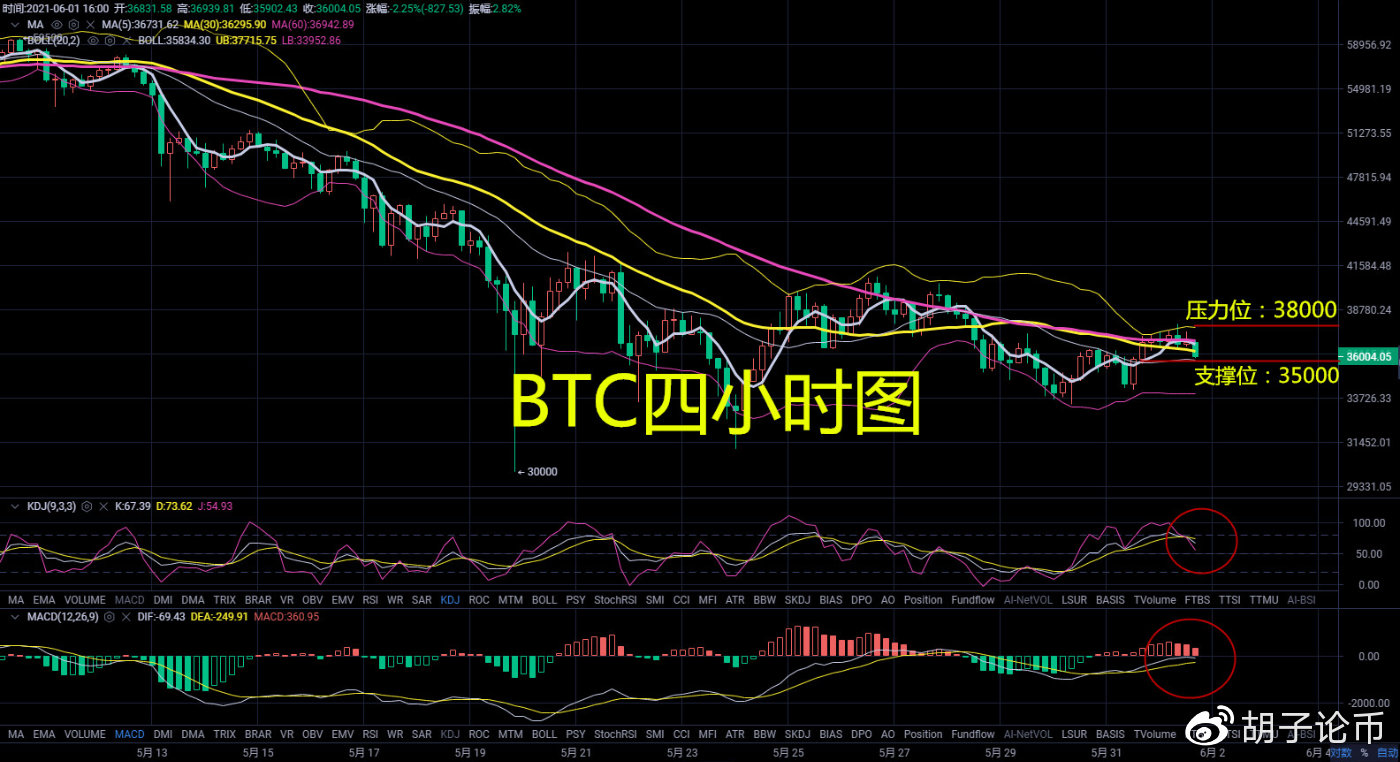 胡子论币:多头数次未破压力点,多头的春天何时到来?晚间操作建议1 胡子论币:多头数次未破压力点,多头的春天何时到来?晚间操作建议1