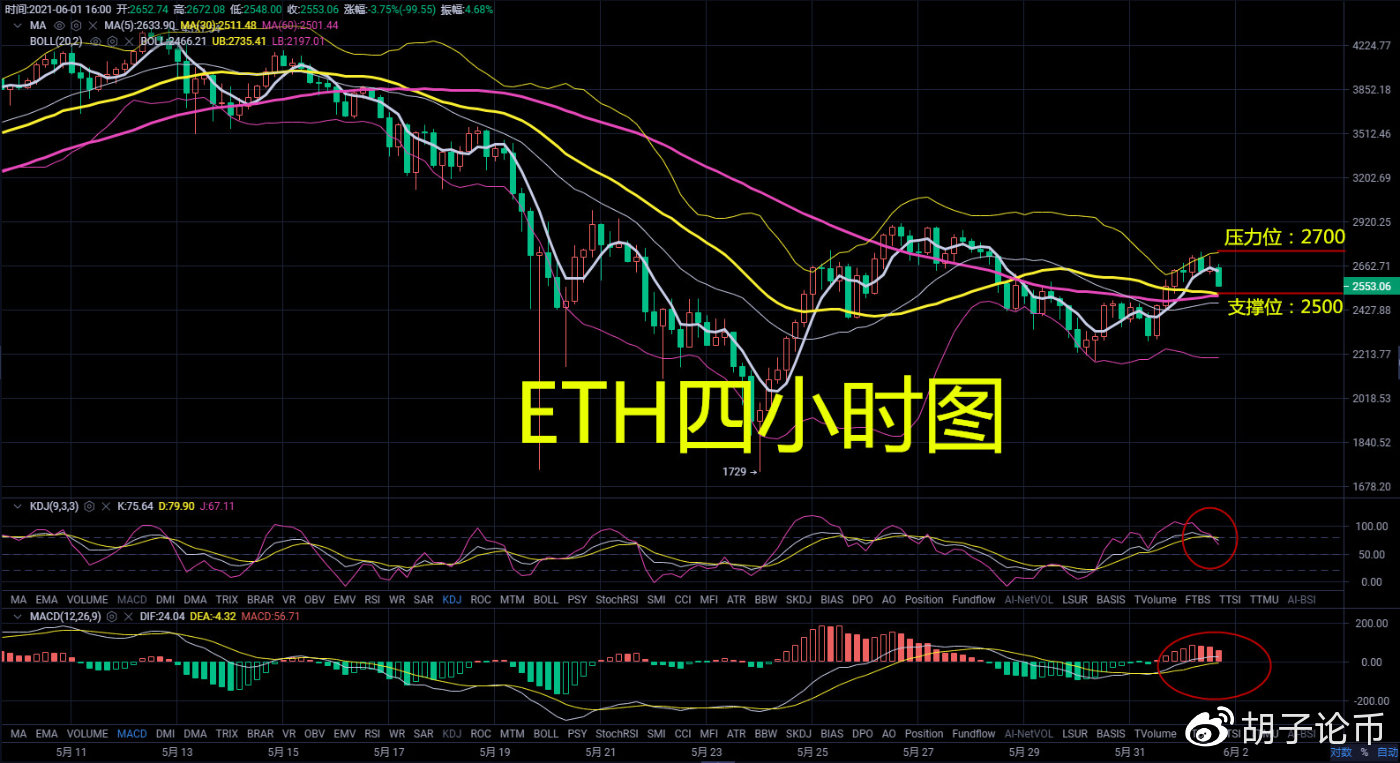 胡子论币:多头数次未破压力点,多头的春天何时到来?晚间操作建议2 胡子论币:多头数次未破压力点,多头的春天何时到来?晚间操作建议2