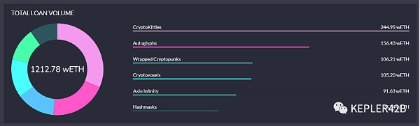 NFT的金融化8 NFT的金融化8