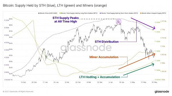 比特币月度最大跌幅你害怕吗？1
